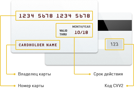 CreditCard